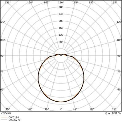 LED-Ringtube T5FC, 2GX13 LEDT5FC4055E.21.5840