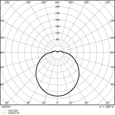 LED-Ringtube T5FC, 2GX13 LEDT5FC4055E.21.5865
