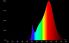 LED-Linienlampe opal RL-RAL1 35 DIM 927/O