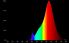 LED-Linienlampe opal RL-RAL1 60 DIM 922/O
