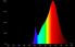 LED-Linienlampe opal RL-RAL2 60 DIM 927/O