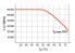 LED-Tube T8 HF RL-T8 58 S 865G13 HF