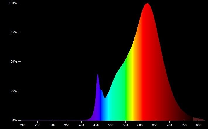 LED-Linienlampe opal RL-RAL1 60 DIM 927/O