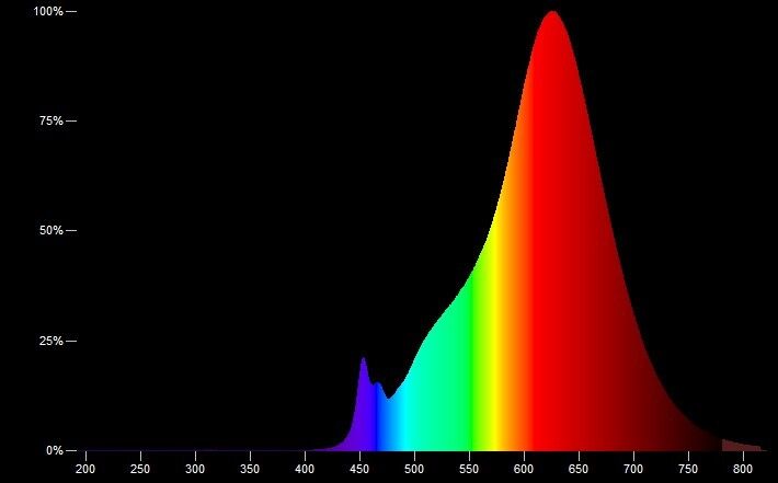 LED-Linienlampe opal RL-RAL2 120DIM 922/O