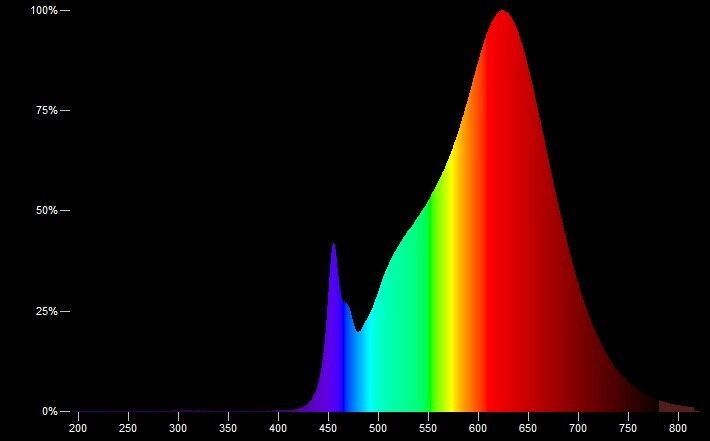LED-Linienlampe opal RL-RAL2 120DIM 927/O