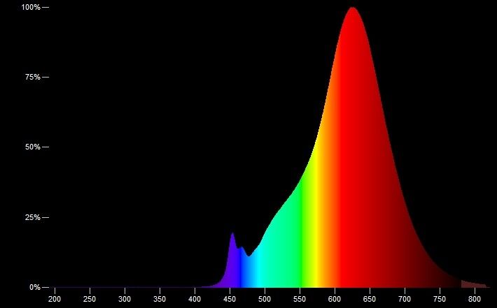 LED-Linienlampe opal RL-RAL2 35 DIM 922/O