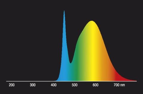 LED-Reflektorlampe PAR16 RL-PAR16 80DIM940/60