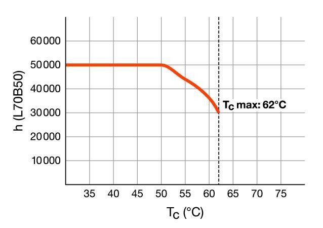 LED-Tube T5 HF RL-T5 28 HE 840G5 HF