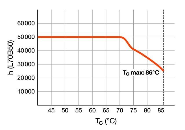 LED-Tube T5 HF RL-T5 80 HO 840G5 HF