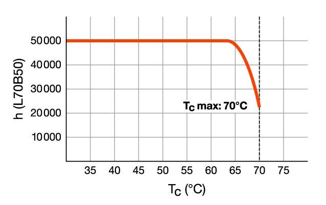 LED-Tube T8 EM RL-T8 36S HO840G13EM