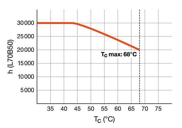 LED-Tube T8 HF RL-T8 18 865/G13 HF