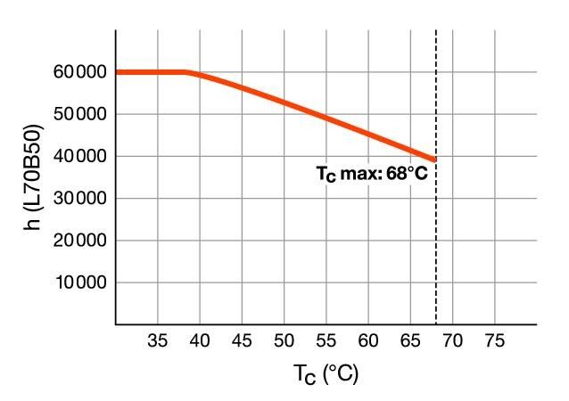 LED-Tube T8 HF RL-T8 36 S 865G13 HF