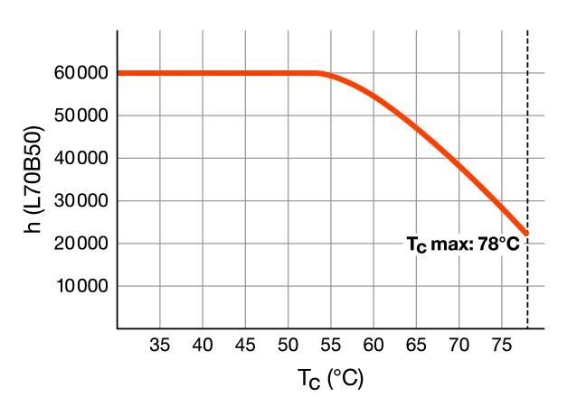 LED-Tube T8 HF RL-T8 58 S 865G13 HF