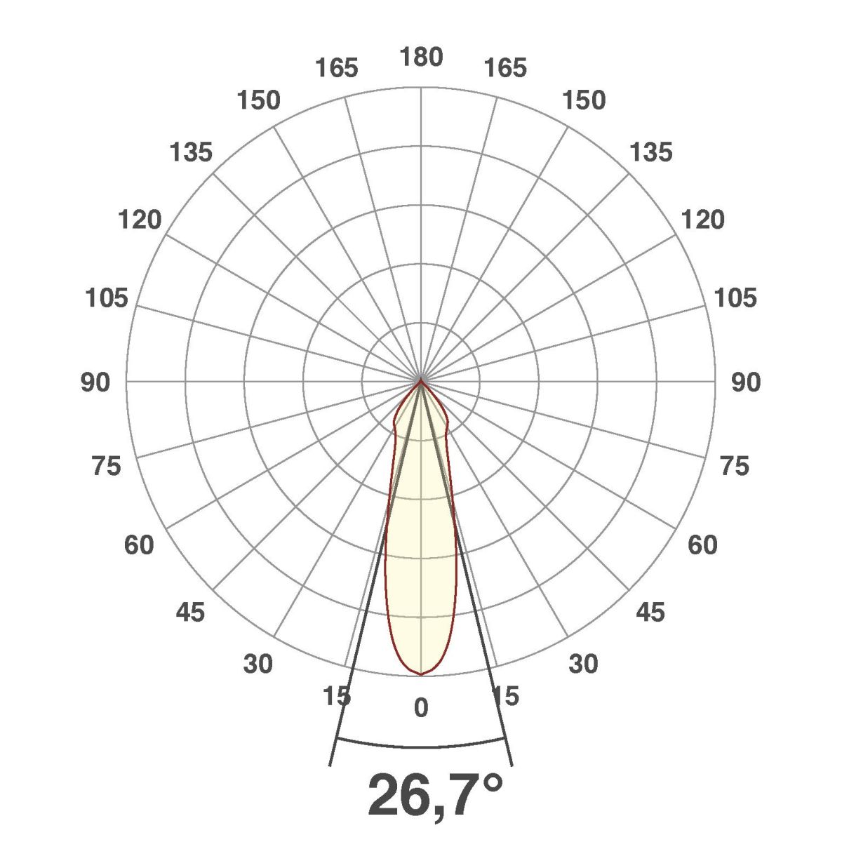P-LED Einsatz C513500327