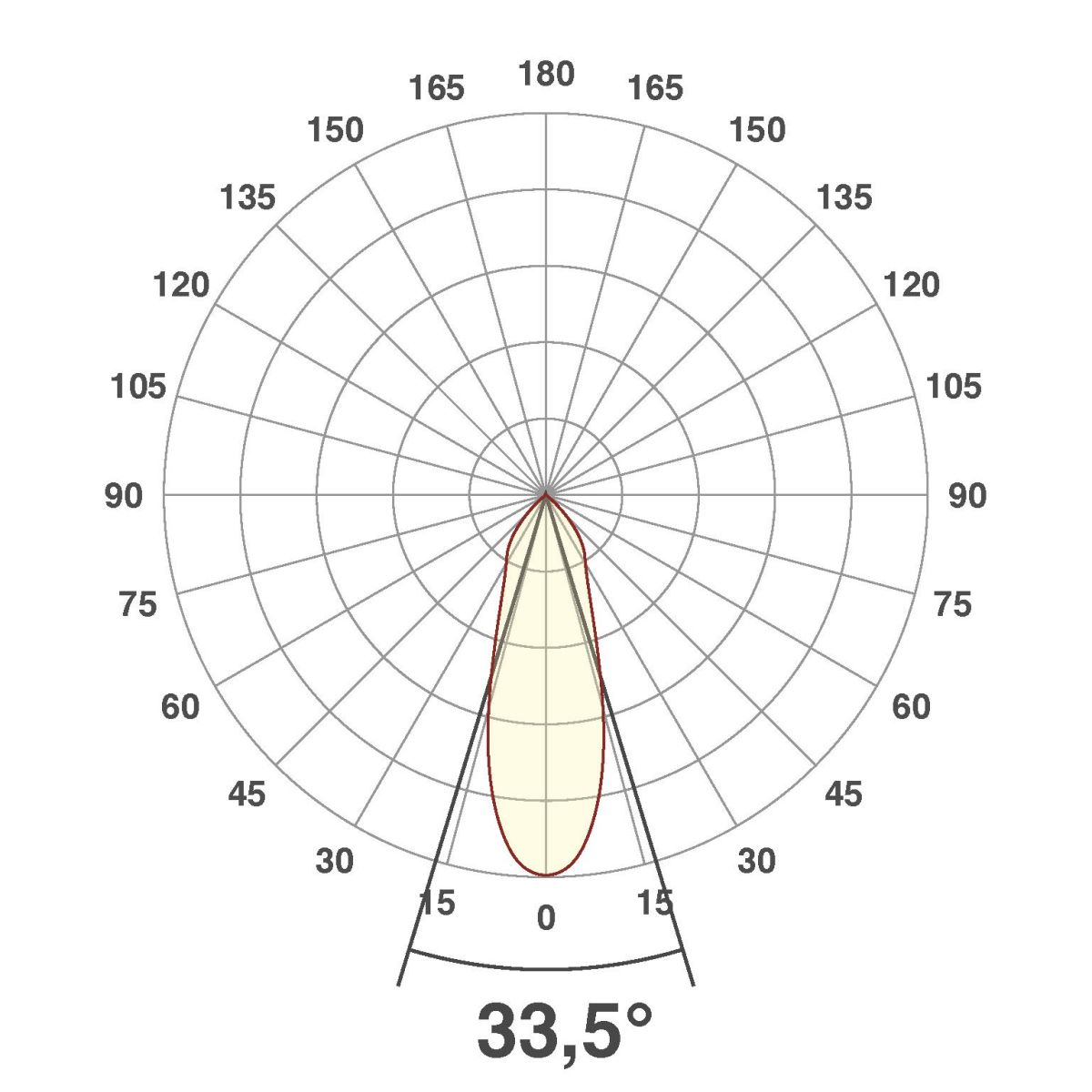 P-LED Einsatz C513500927