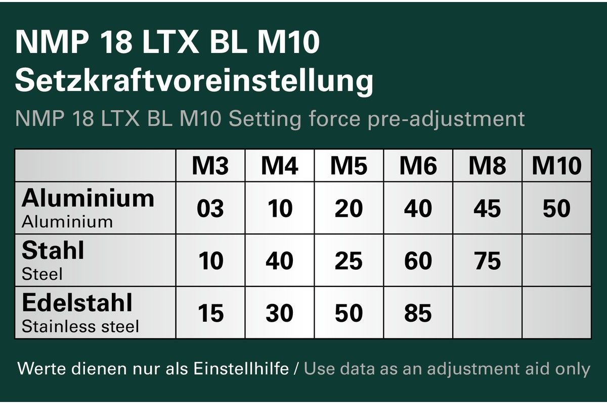Akku-Nietmutternpistole 601788840