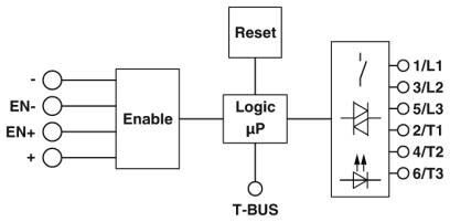 Hybrid-Motorstarter 2905143