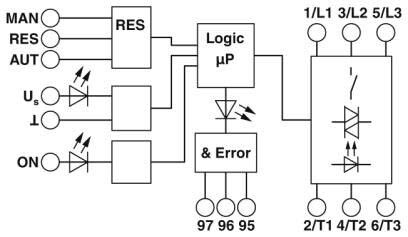 Hybrid-Motorstarter 2903924