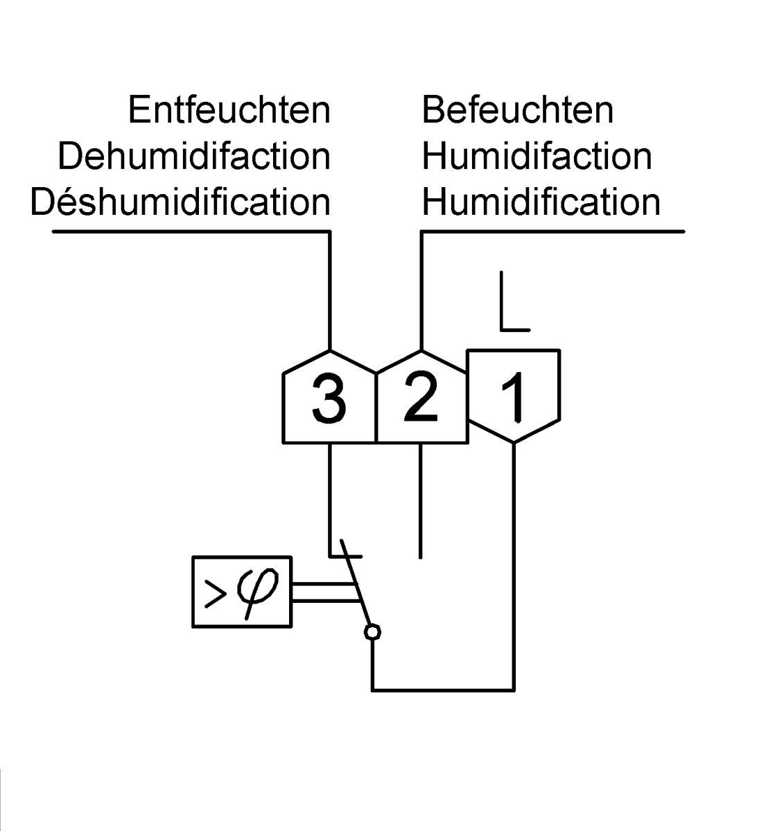 Raumhygrostat RFHSB-060.010