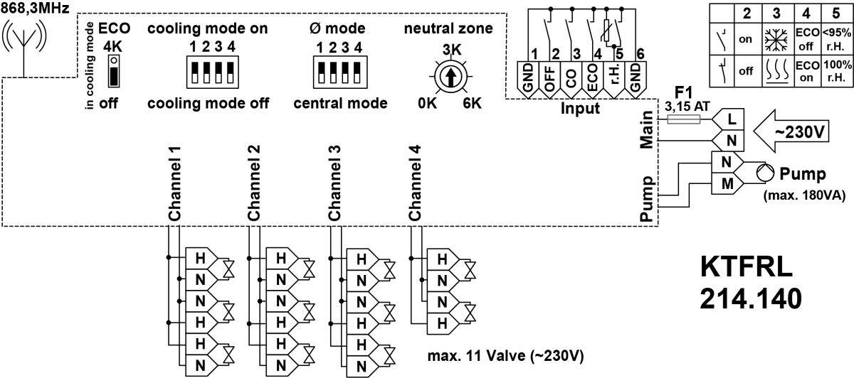 Funk-Temperaturaktor KTFRL-214.140