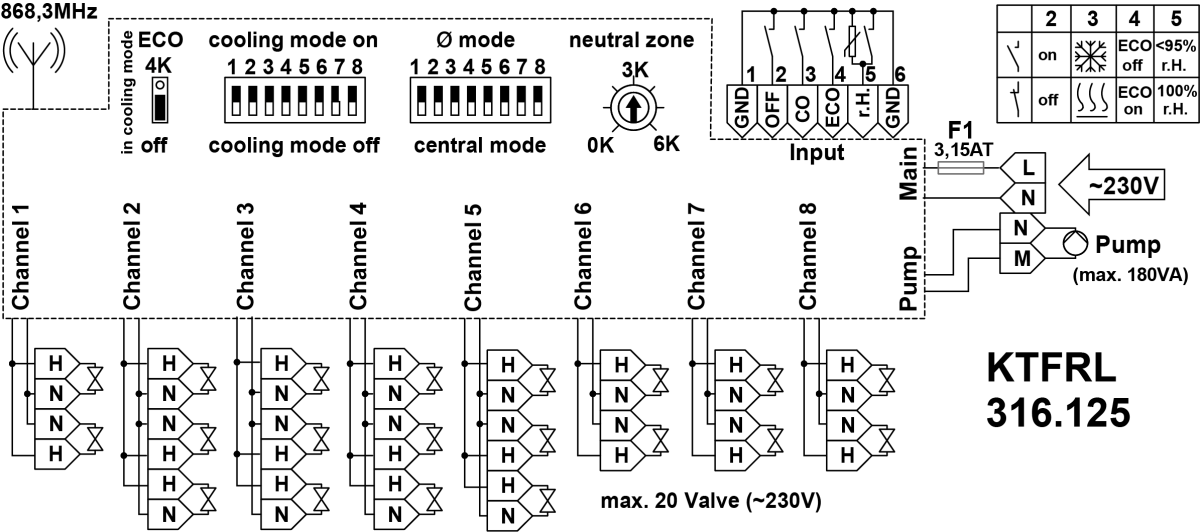 Funk-Temperaturaktor KTFRL-316.125
