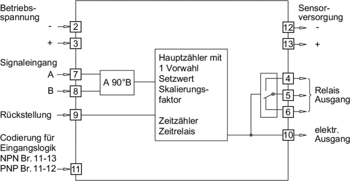 Vorwahlzähler elektrisch NE210.13AXA1
