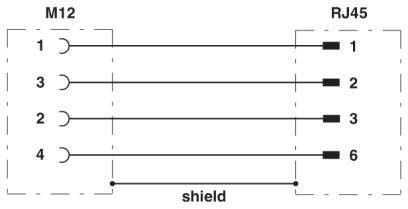 Schaltschrankdurchführung CUC-BH-M12D1#1414397
