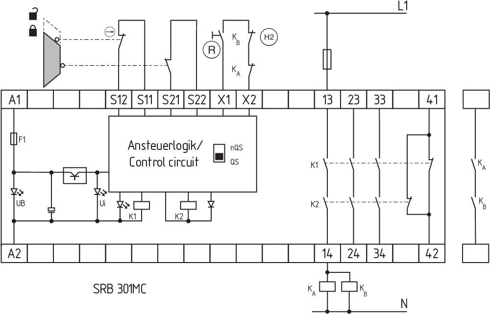 Schutztürüberwachung SRB 301MC