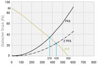 Dachfilterlüfter PTF60700230VACFM7035