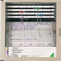 Linienschreiber LINAX4000LLAG4K420mA
