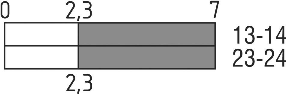 Rollenschalter T1R 236-20Z-M20
