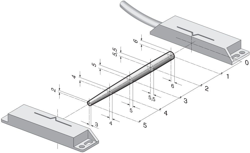 Sicherheitssensor BNS 33-12Z-2187 5,0m