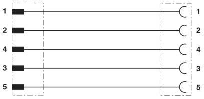 Sensor-/Aktor-Kabel SAC-5P-M12MS#1529661