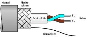 Feldbusleitung CABLE FBY #6611100