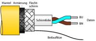 Feldbusleitung CABLE FBA-YE/SD 100M