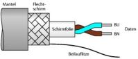 Feldbusleitung CABLE FBY-BK/SD-100M