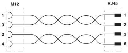 Netzwerkkabel NBC-FSD/ 5,0#1407386