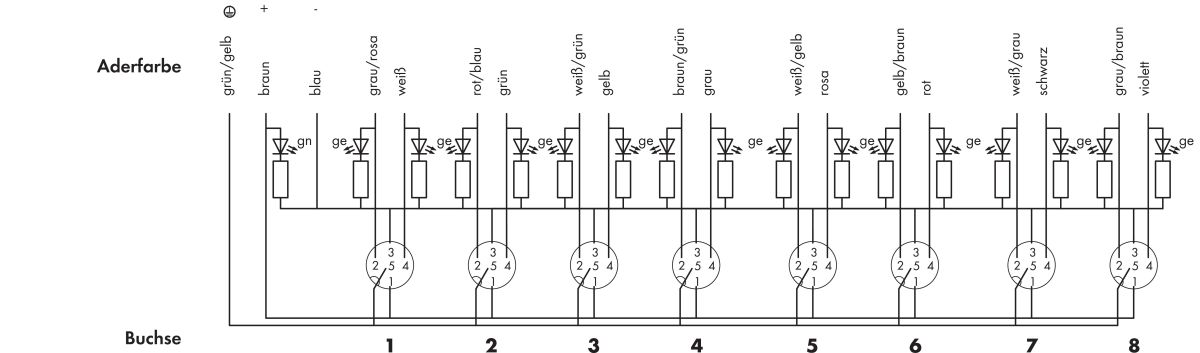 M12-Sensor-/-Aktorbox 757-285/000-025