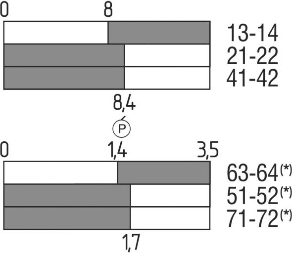 Sicherheitszuhaltung AZM161CC-12/12KA-024