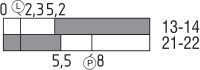 Sicherheitsschalter AZ 16 ZVK-ST