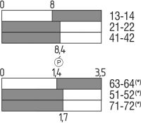 Sicherheitszuhaltung AZM 161CC# 01187892