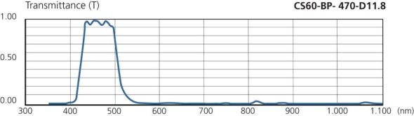 Bandpassfilter CS60-BP-470-D11.8