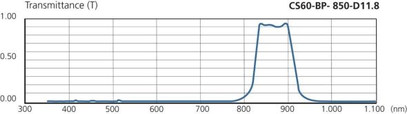 Bandpassfilter CS60-BP-850-D11.8