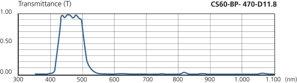 Bandpassfilter CS60-BP-470-D11.8