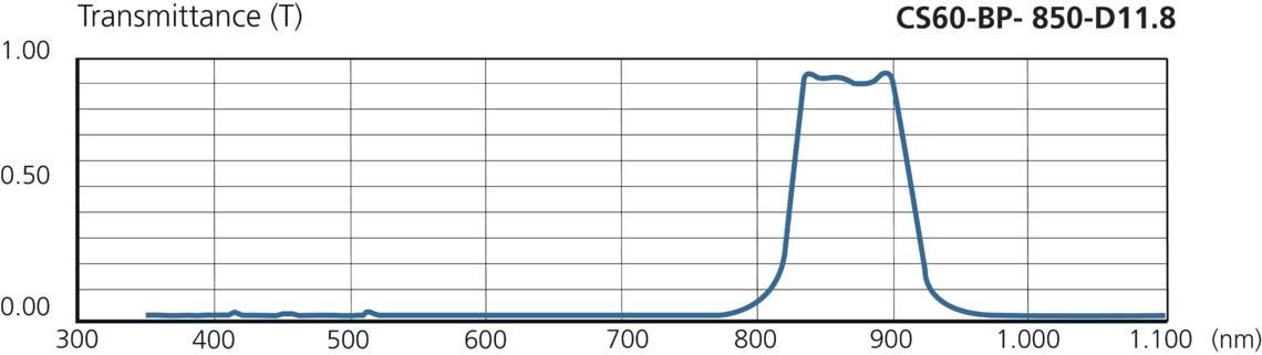 Bandpassfilter CS60-BP-850-D11.8