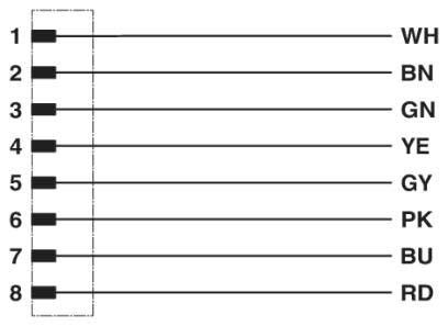 Wanddurchführung SACC-E-M12MS#1561690