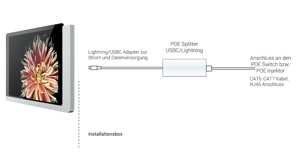 iPad Wandhalterung 510161PD