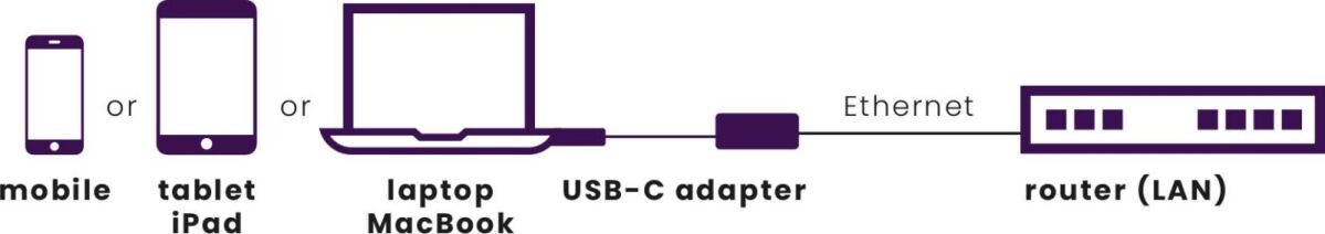 Adapter USB Typ C MARMITEK ConUSB-C/Et
