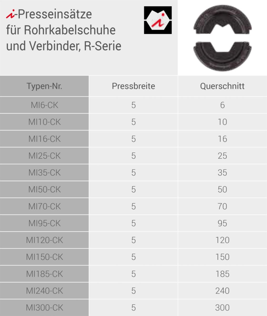 Presseinsatzset MISET-CK