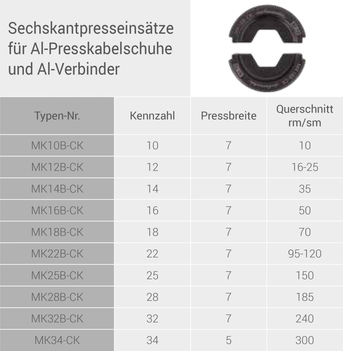 Presseinsatzset MKBSET-CK